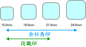 角印サイズ