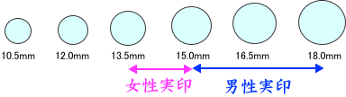 実印ザイス