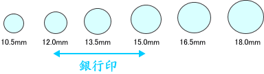 銀行印サイズ